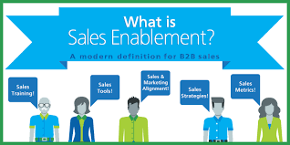 Sales Enablement