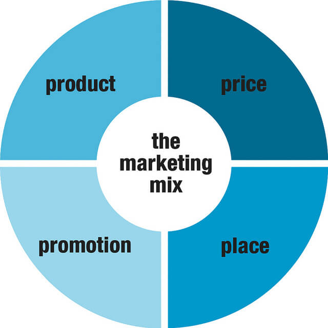 marketing mix